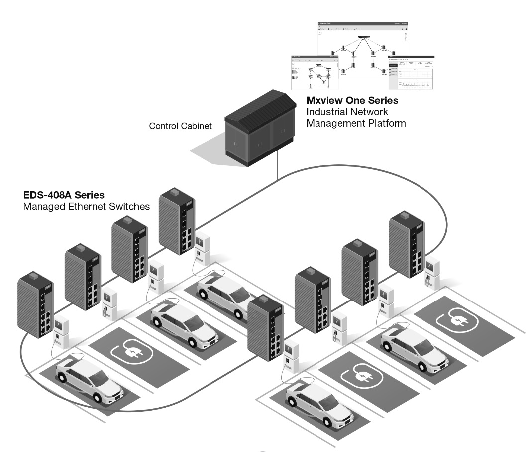 EV application