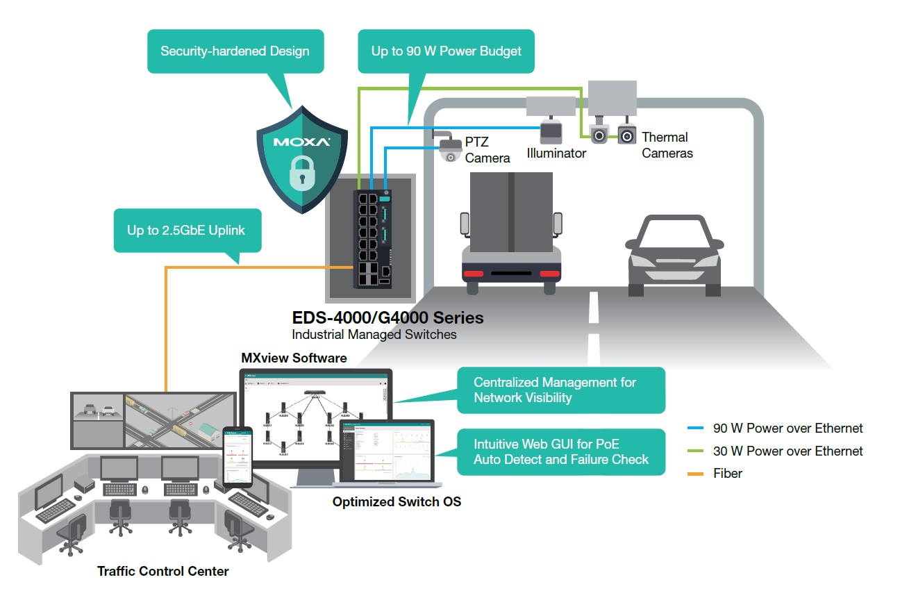  Industrial Managed PoE Switchen