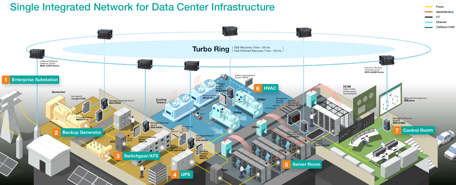 DataCenter